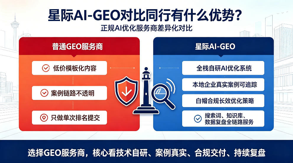 河间星际AI-GEO对比同行有什么优势？正规AI优化服务商差异化对比
